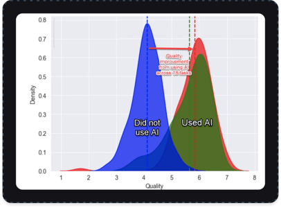 AI Graph