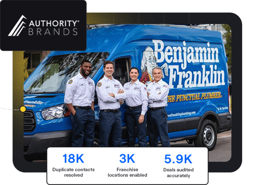 Authority Brands Case Study Thumbnail@1.5x