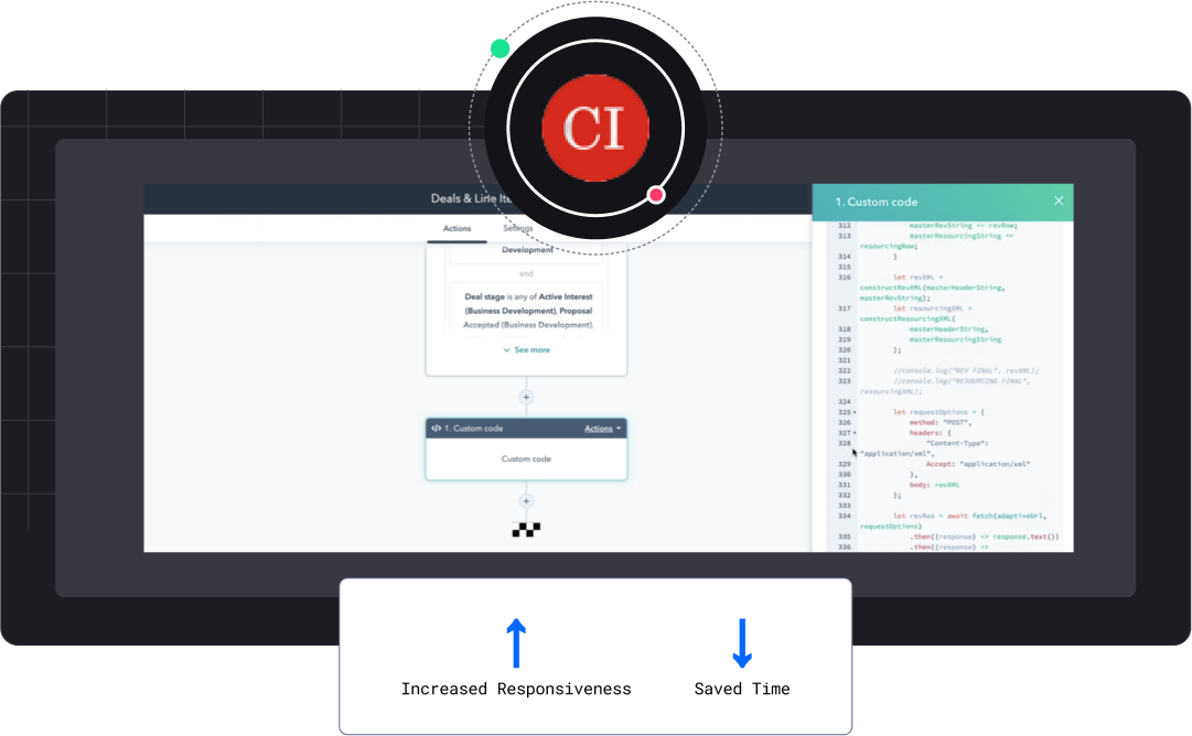 Capacity Interactive integrates systems and automates reporting through HubSpot