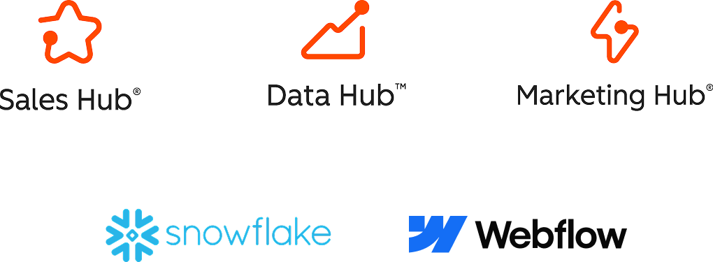 New tech stack including HubSpot, Salesforce, and Webflow for HappyCo.