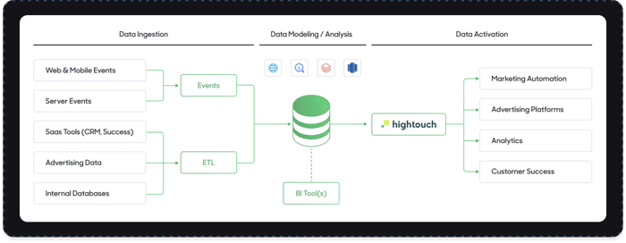 Reverse ETL Image