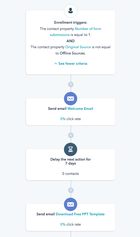 HubSpot Lead Nuturing Workflow