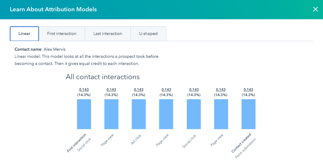 HubSpot Linear Model