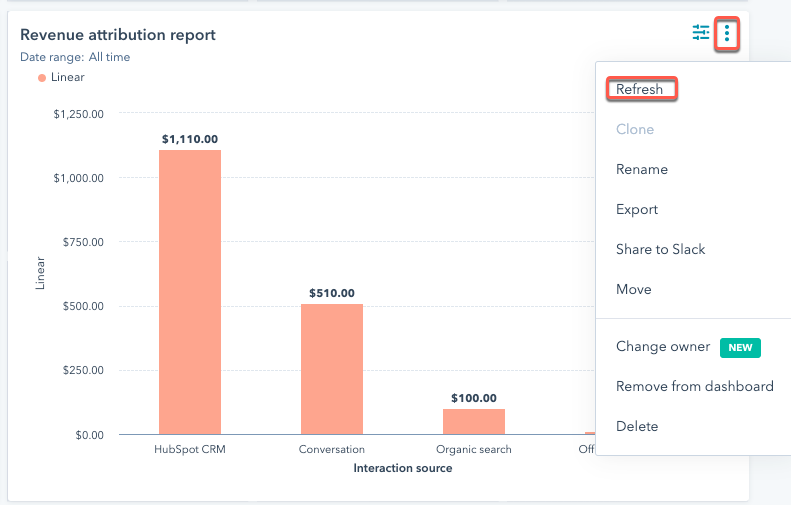 HubSpot Reporting Attribution