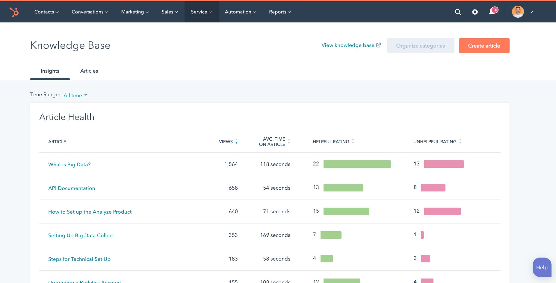 Knowledge Base Insights Example