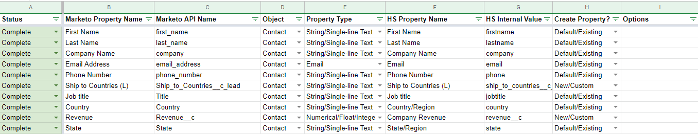 Users, Properties & Forms tab