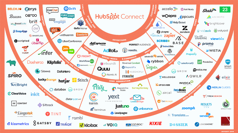 HubSpot-Connect-2