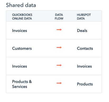 Different Naming Conventions with QuickBooks and HubSpot