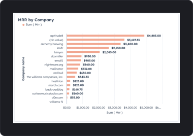 Account Based Sales