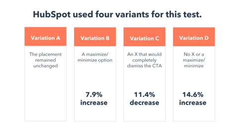 HubSpot CTA test four variants