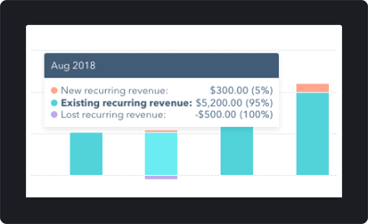 Recurring Revenue