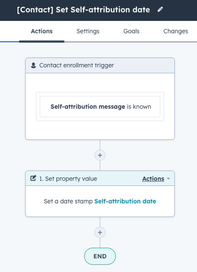 A HubSpot contact workflow that sets the Self-attribution date property when the Self-attribution message property is updated.