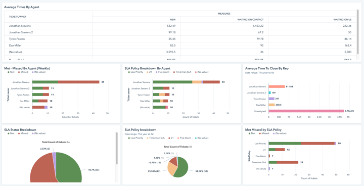 timerman dashboard screenie