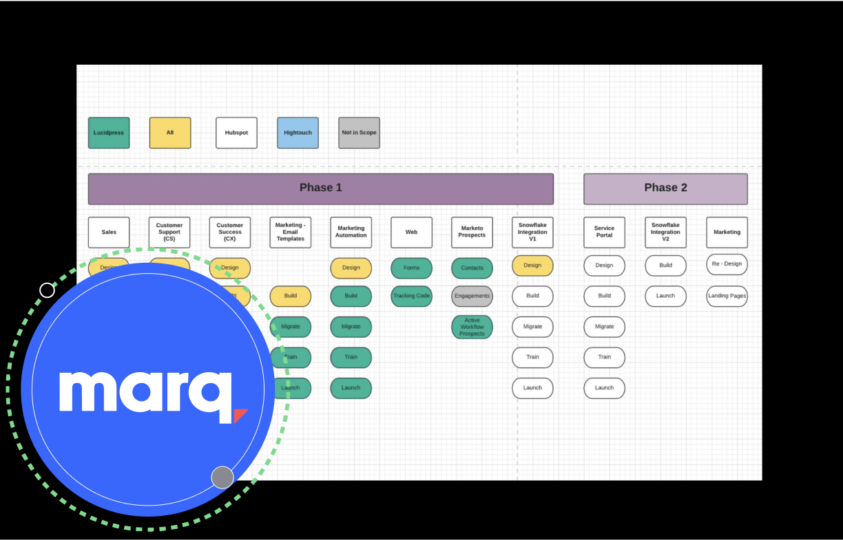 Marq saves $77k a year by switching from Salesforce to HubSpot CRM in 90 days