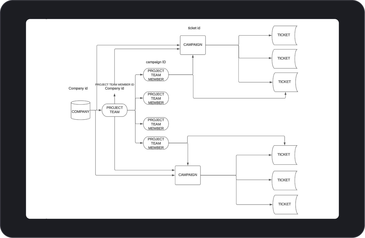 Bayard - Solution Image