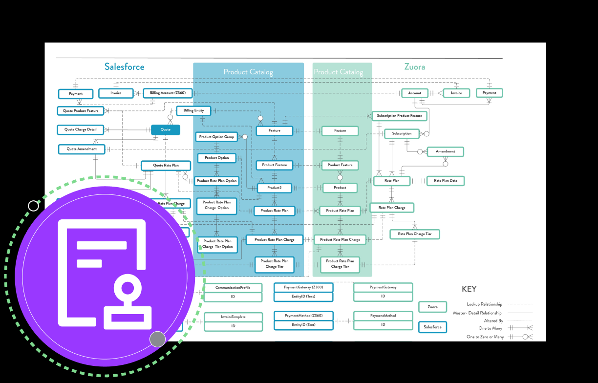 Fast-growing startup deploys quote to cash process to automate their deal desk