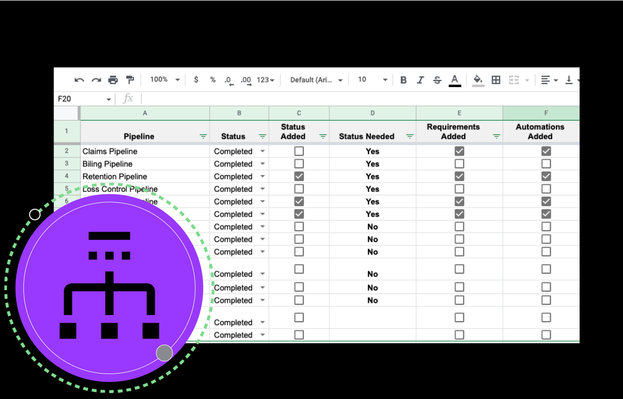 Wonderlic implements CRM and Marketing automation for the first time in 100  years