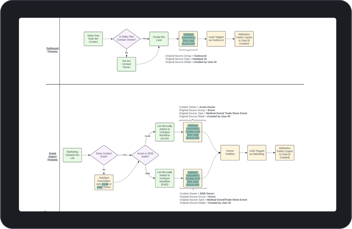 Healthcare Case Study - Problem Image