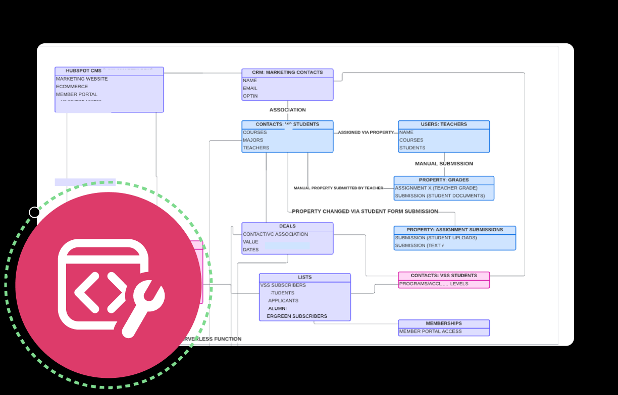 Aptitude 8 Case Studies