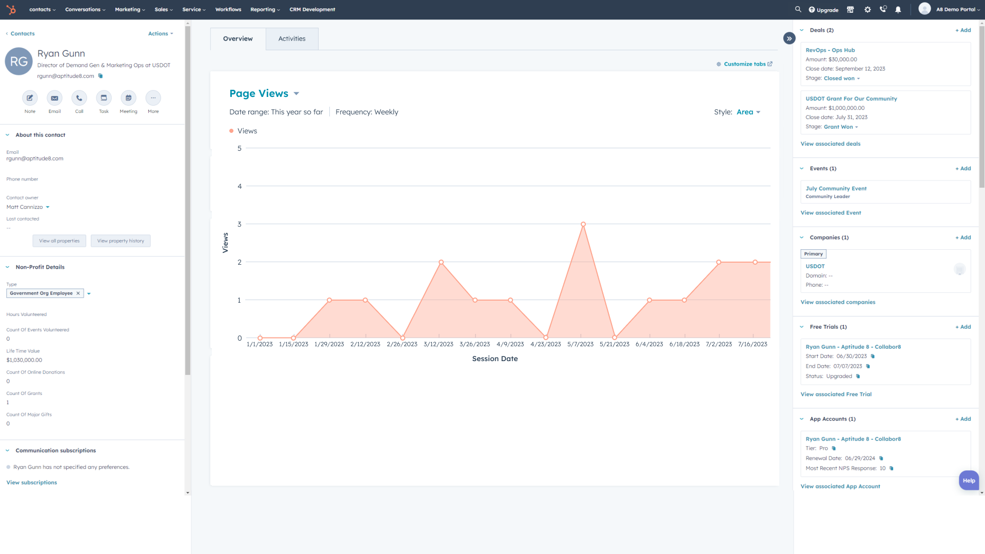 Contact_ Individual Website Visits - Record