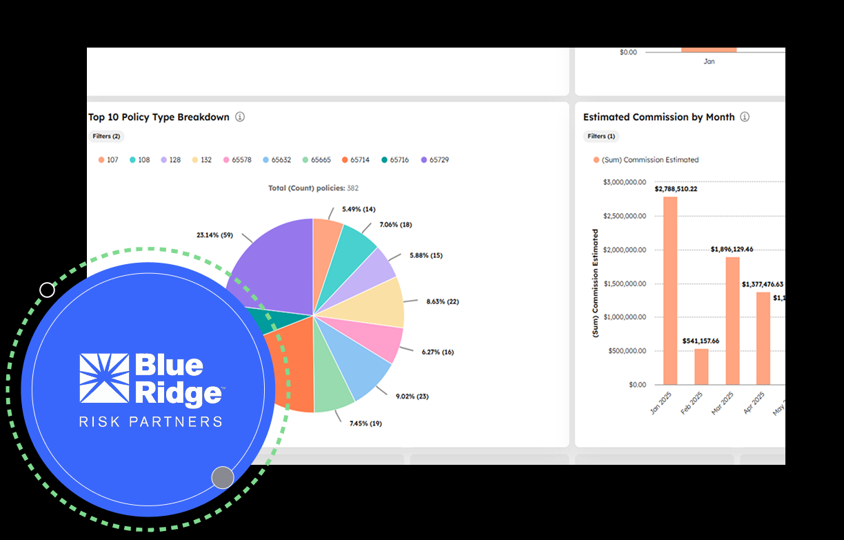 Blue Ridge Risk Partners Case Study | Applied Epic HubSpot Integration