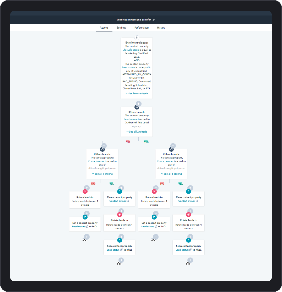 Aptitude 8 configuring ABM lifecycle model inside HubSpot