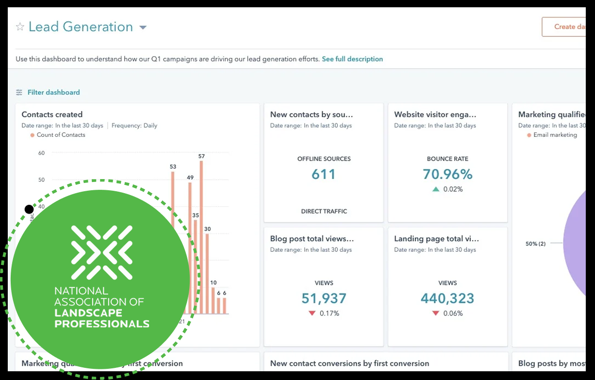 HubSpot iMIS Integration: How NALP Automated Membership Marketing