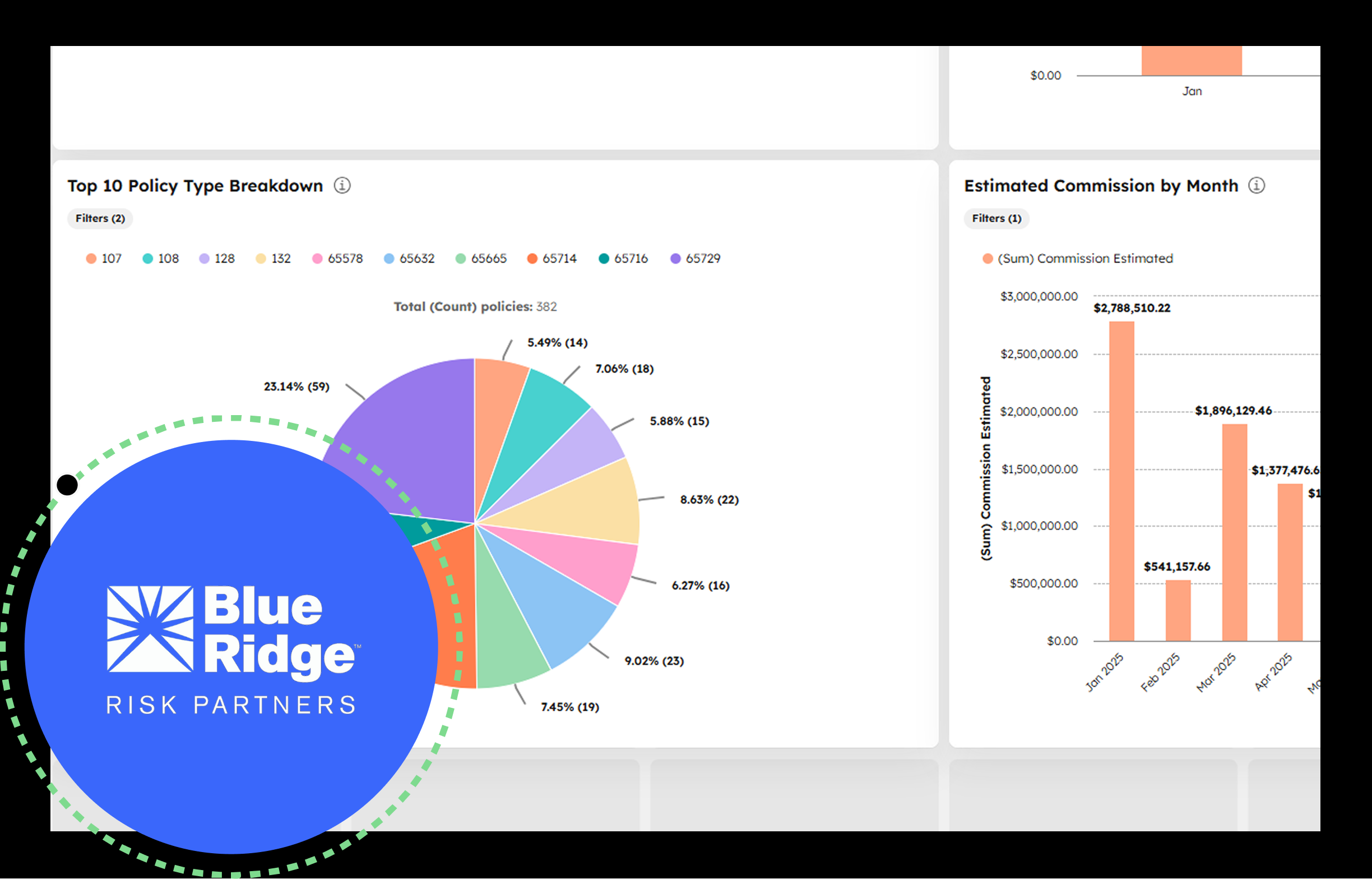 Blue Ridge Risk Partners Case Study | Applied Epic HubSpot Integration