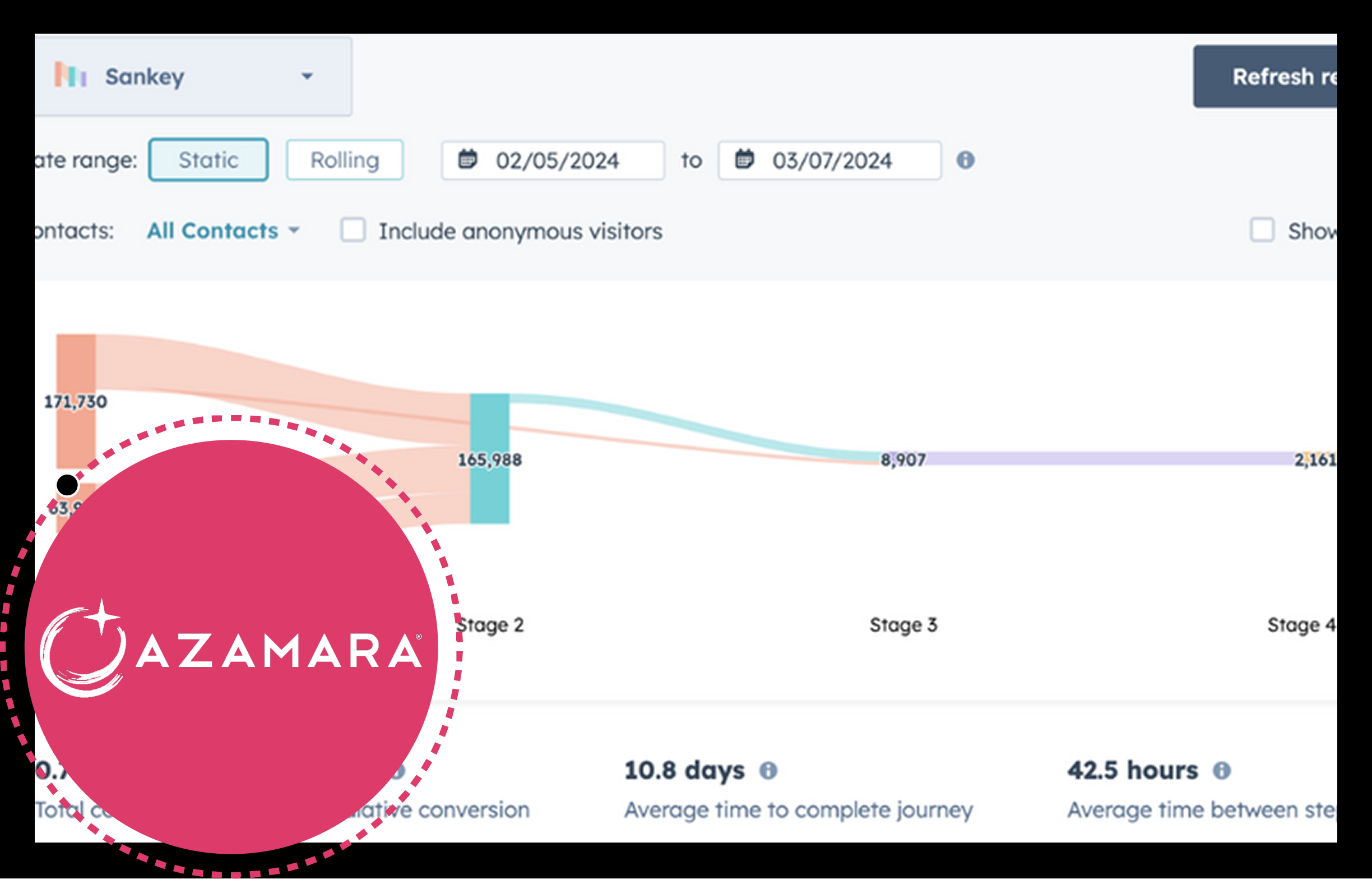 Azamara Case Study | HubSpot Retainer for Campaigns & Governance