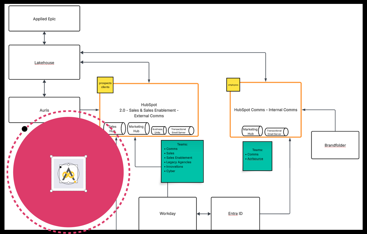 Enterprise HubSpot CRM Optimization for Financial Services