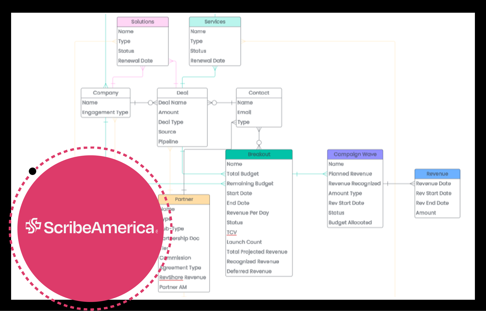 HubSpot CRM & Workday Integration for ScribeAmerica