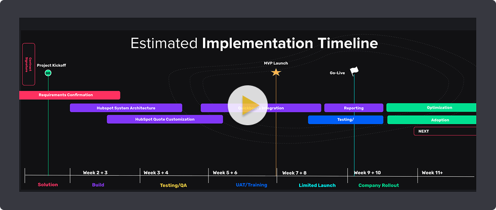Segment, Snowflake, and HubSpot integration architecture for routing automation