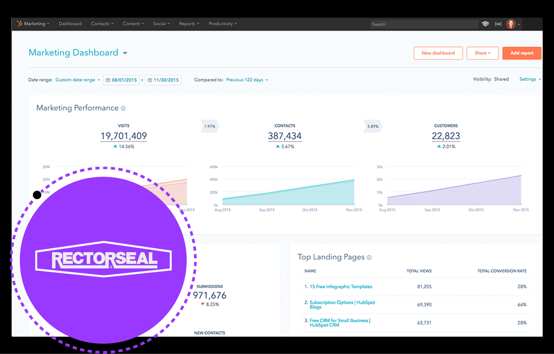 Automated ZIP code routing in HubSpot for manufacturing CRM operations.