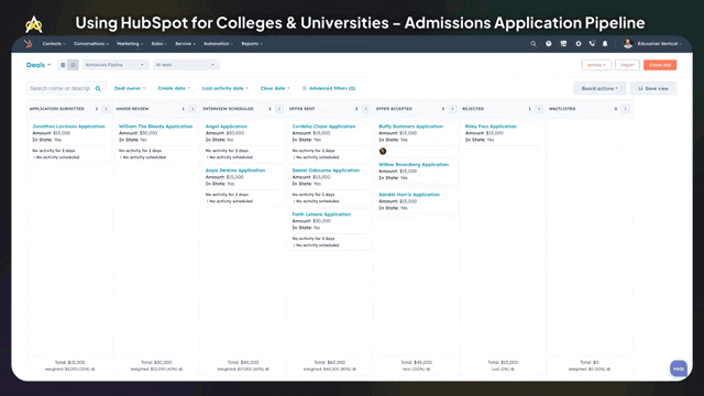 Colleges Admissions Gif