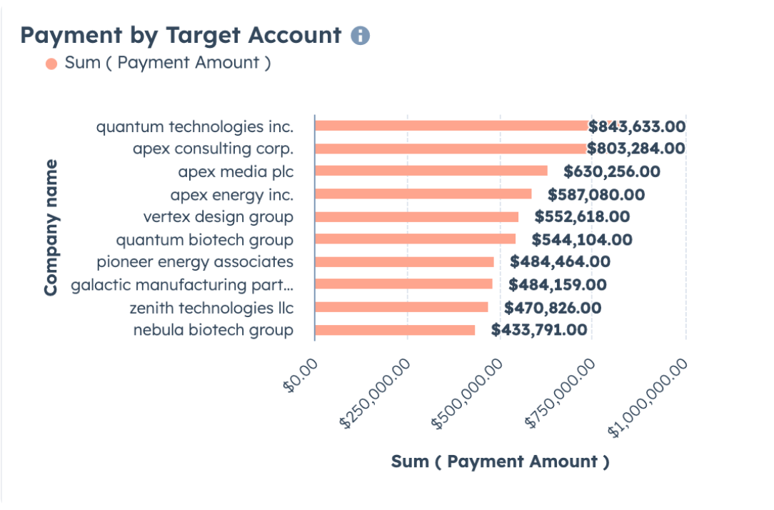 Campaign Reporting for Account-Based Marketing (ABM) Effectiveness_png