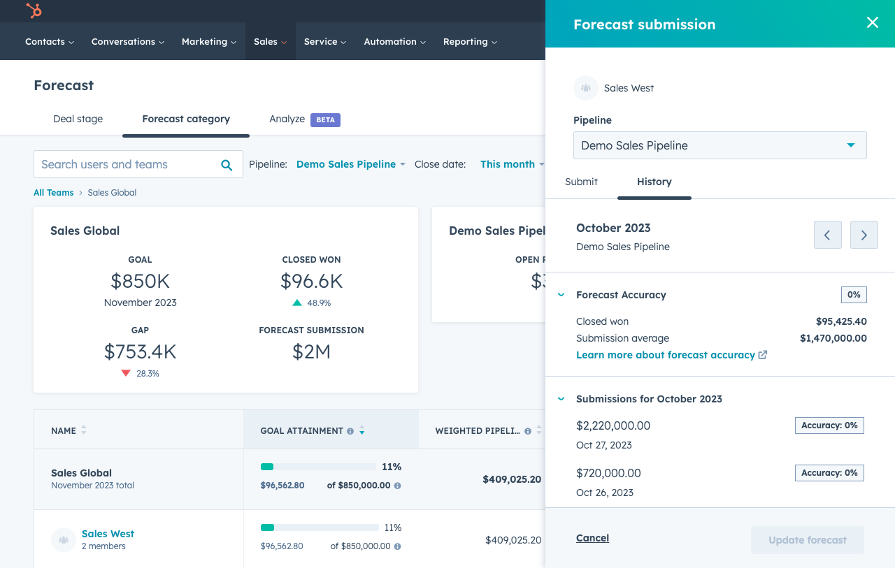 Sales Forecasting and Pipeline Analysis Dashboards_