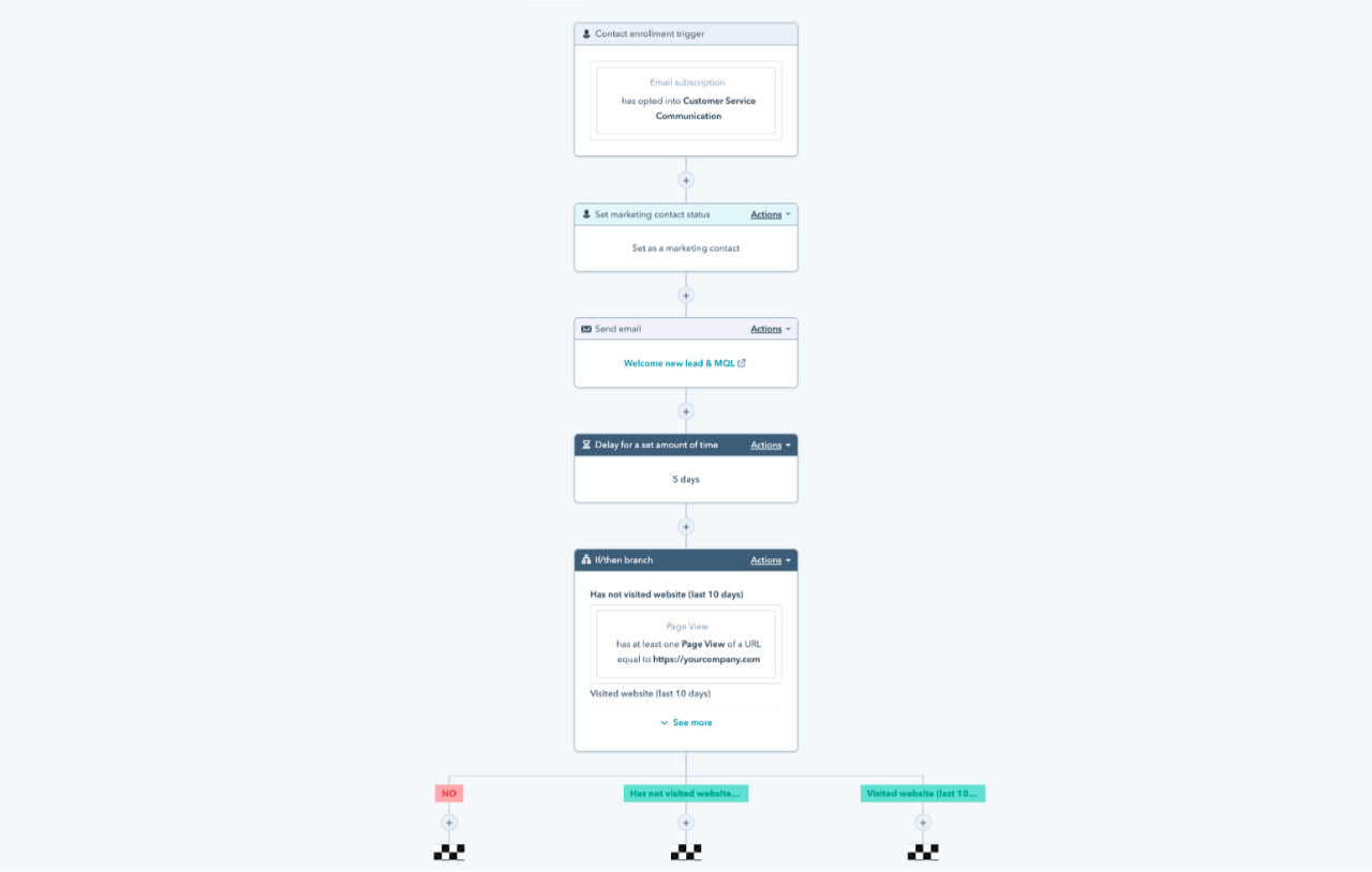Marketing Automation