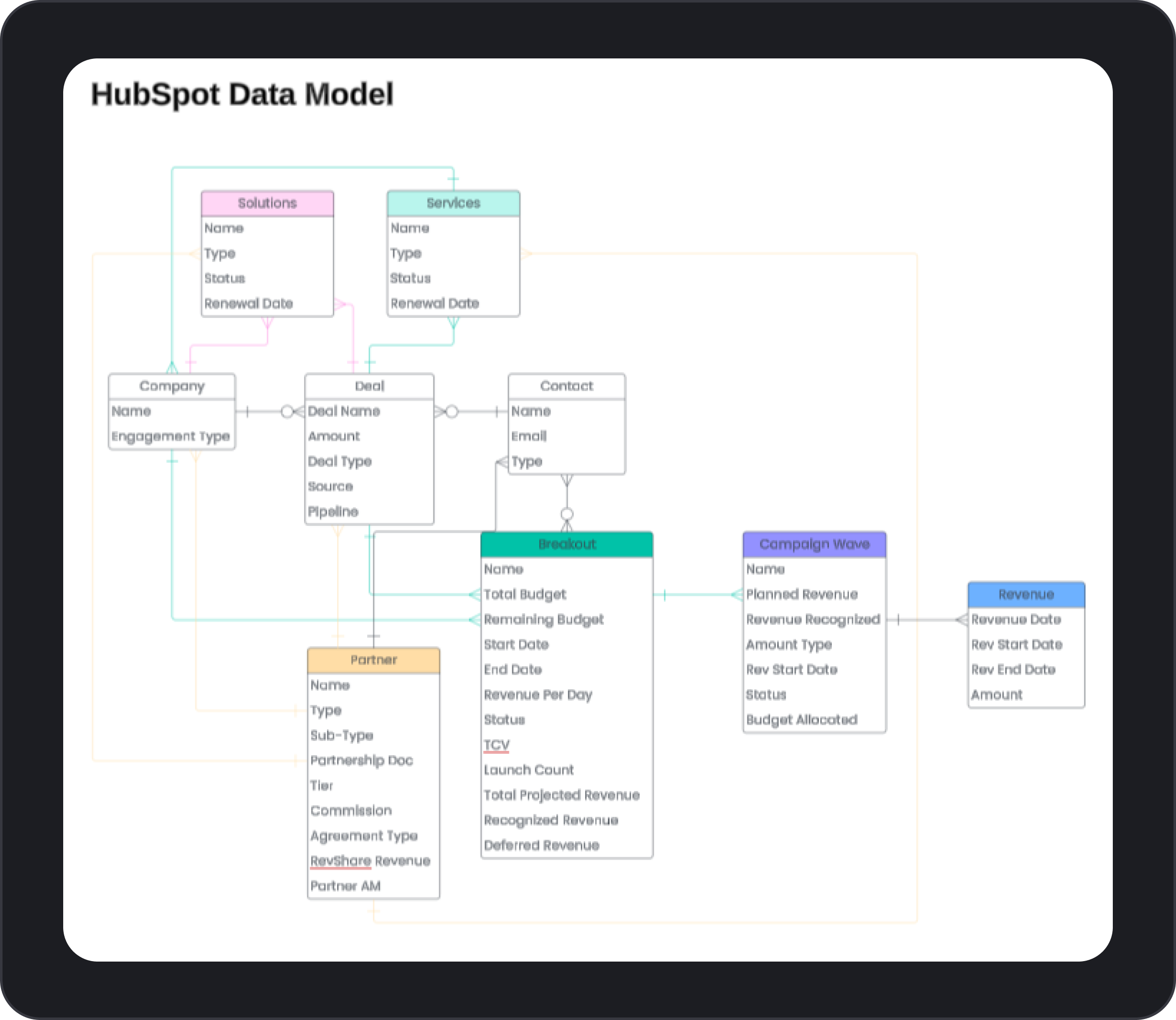Fragmented CRM systems and manual Workday project setup at ScribeAmerica.