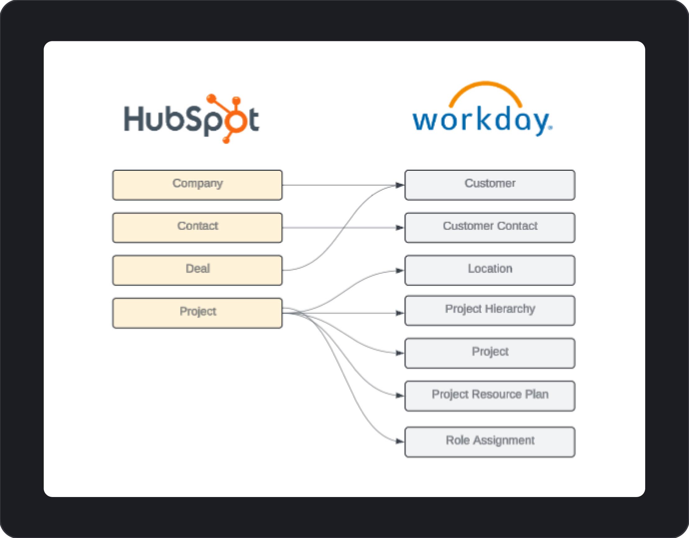 ScribeAmerica_Section Image