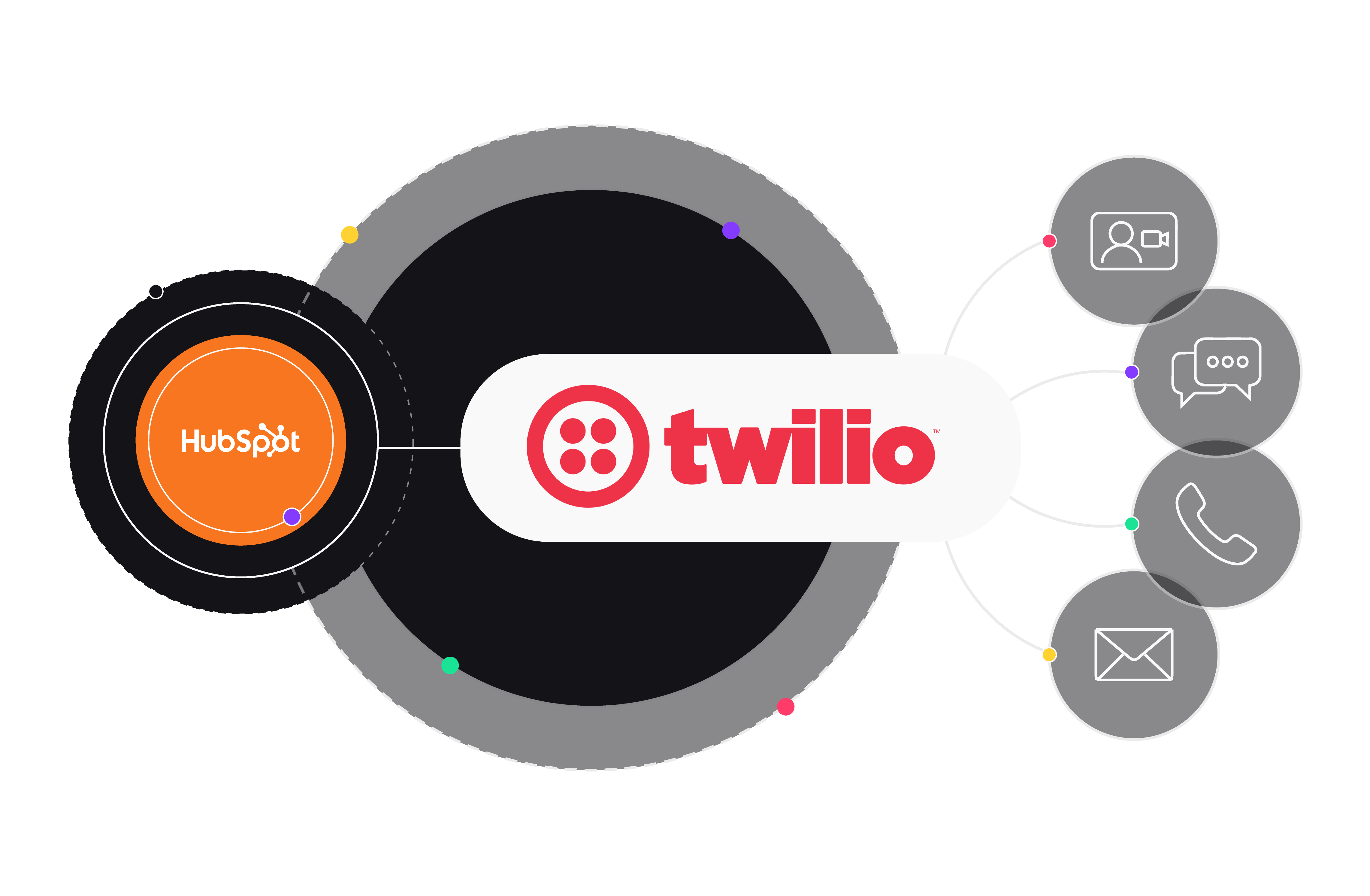 Twilio Segment_Hero Image