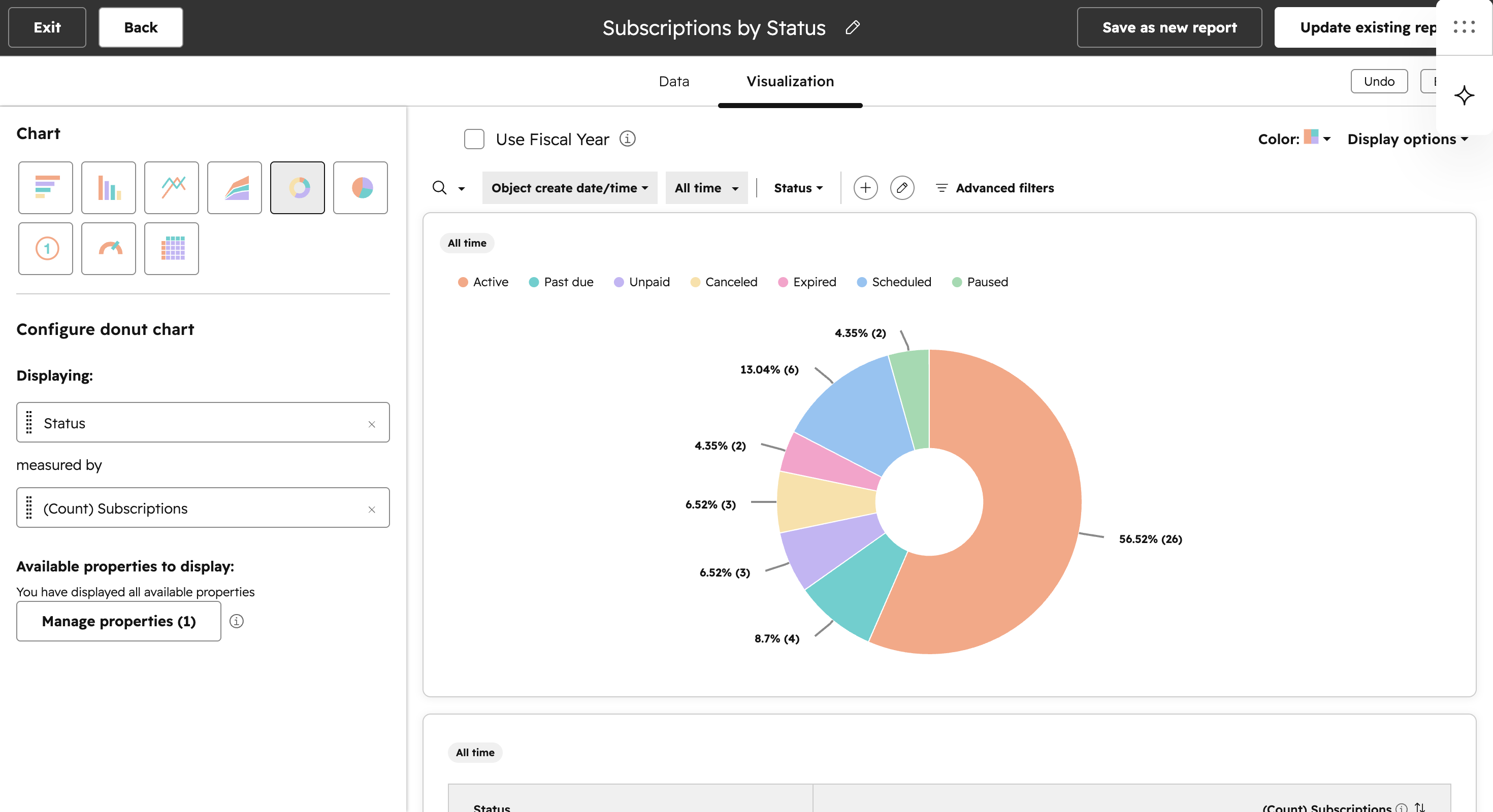 Subscriptions by Status