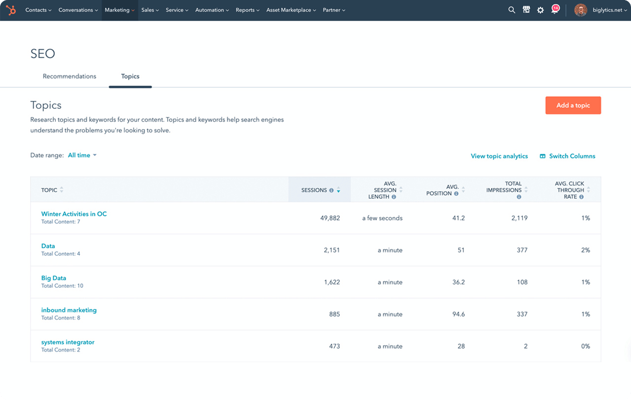 HubSpot Content Agent interface showing AI-generated blog post draft