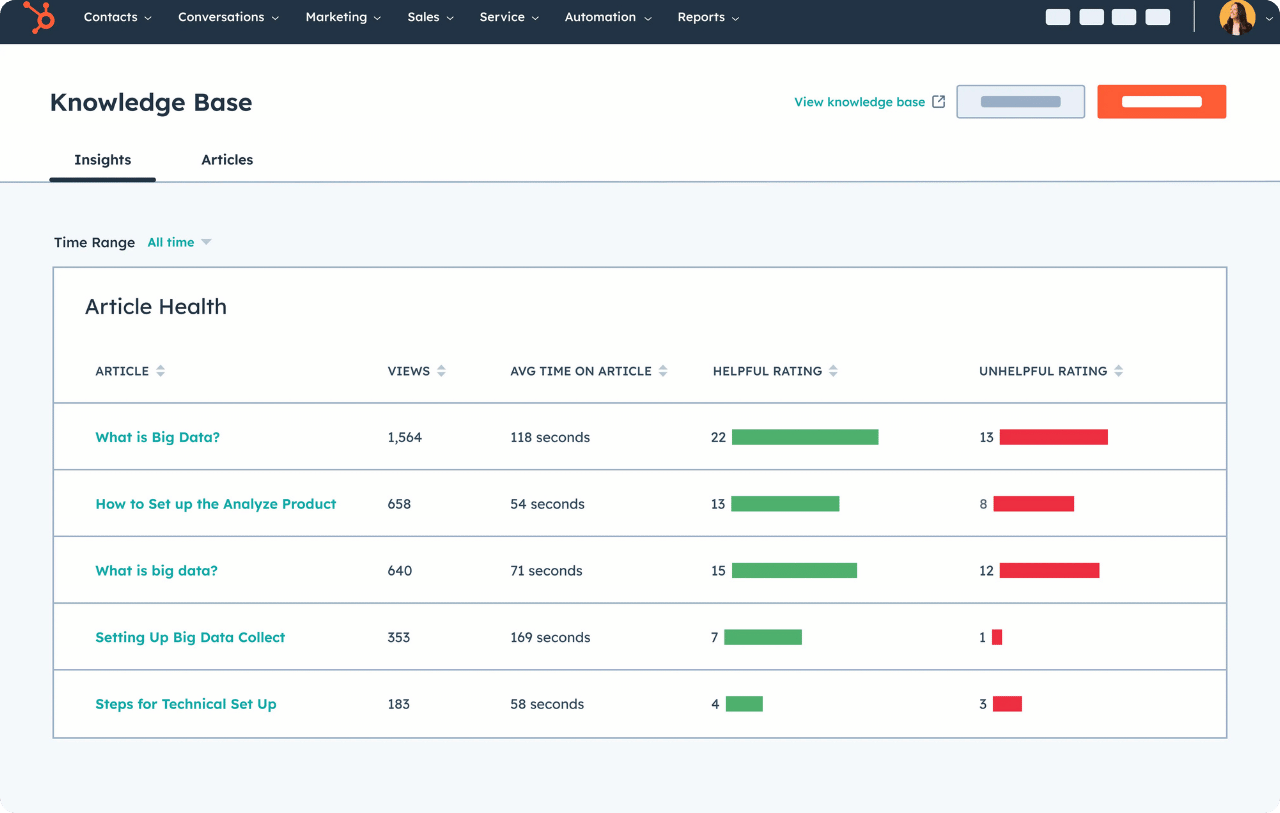 HubSpot Service Hub interface showing Knowledge Base Agent drafting an article from a support ticket