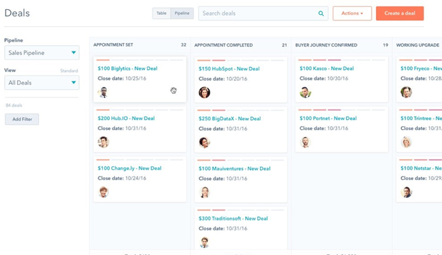 HubSpot pipeline example