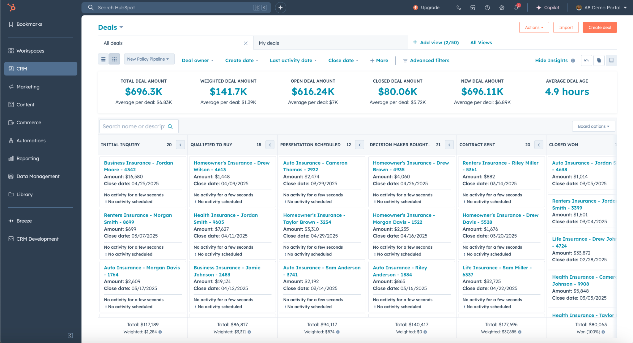 Visual summary of Acrisure’s HubSpot implementation across sales, marketing, and operations