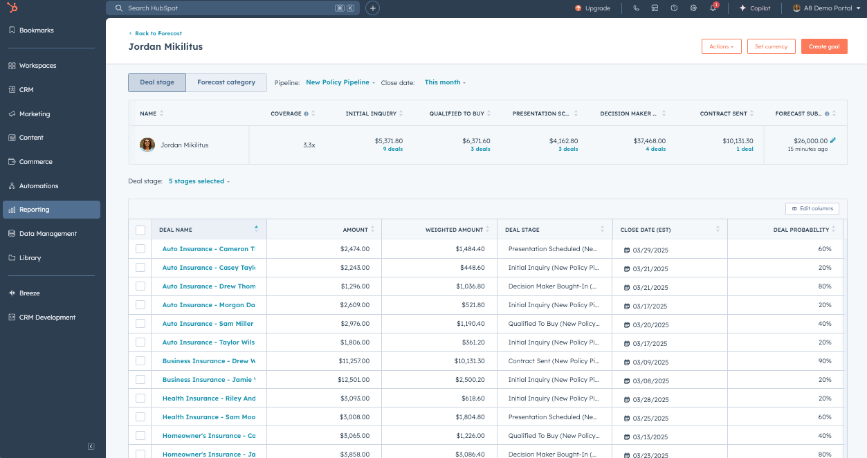 Producer task dashboard in HubSpot showing renewals, tasks, and client priorities